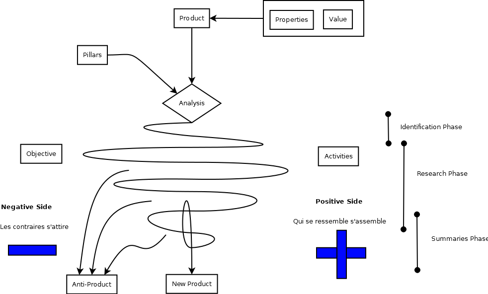 A visualization of the everything relationship model, details following